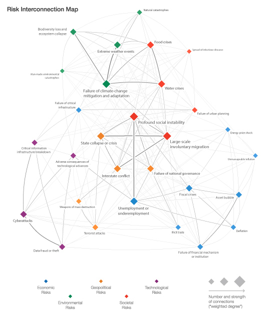 Global Risks 2016