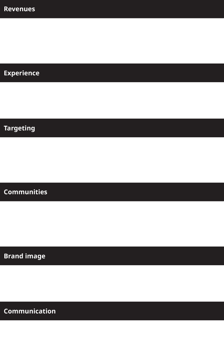 Table show brands are investing across revenues, experience, targeting, communities, brand image, and communication