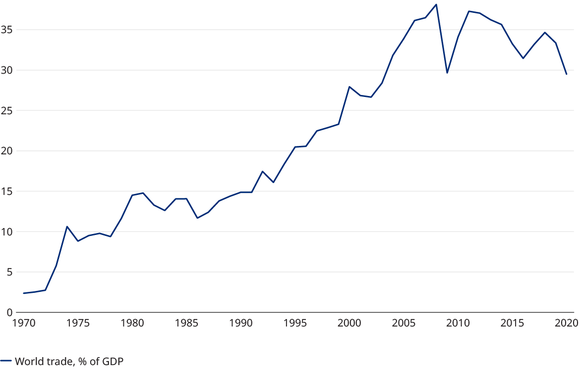 Chart showing rise and decline of economic landscapes