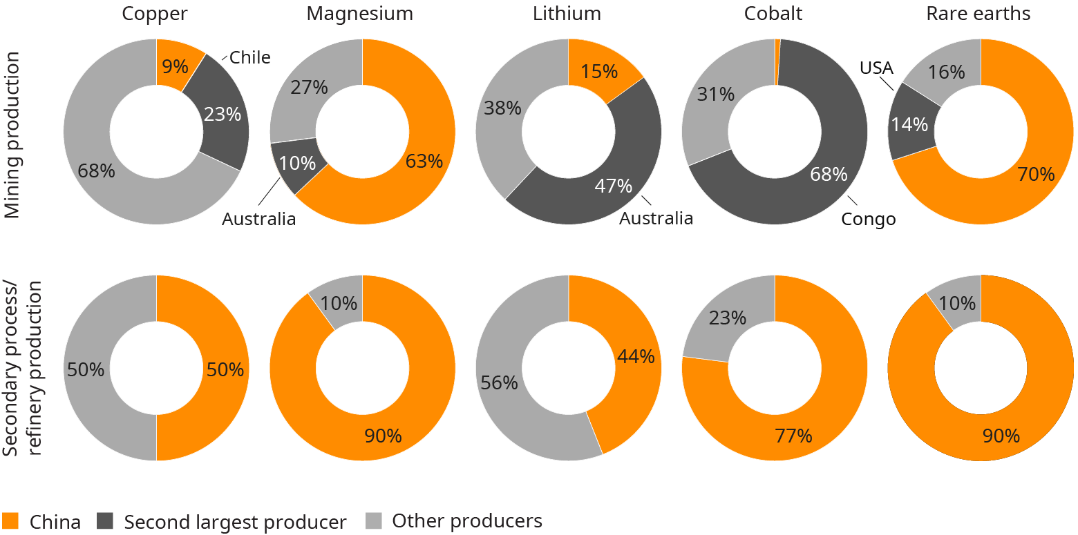 ESRS Delivery Program